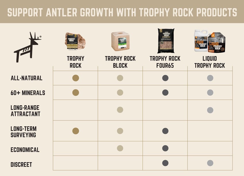 Deer Antler Growth - Trophy Rock Products