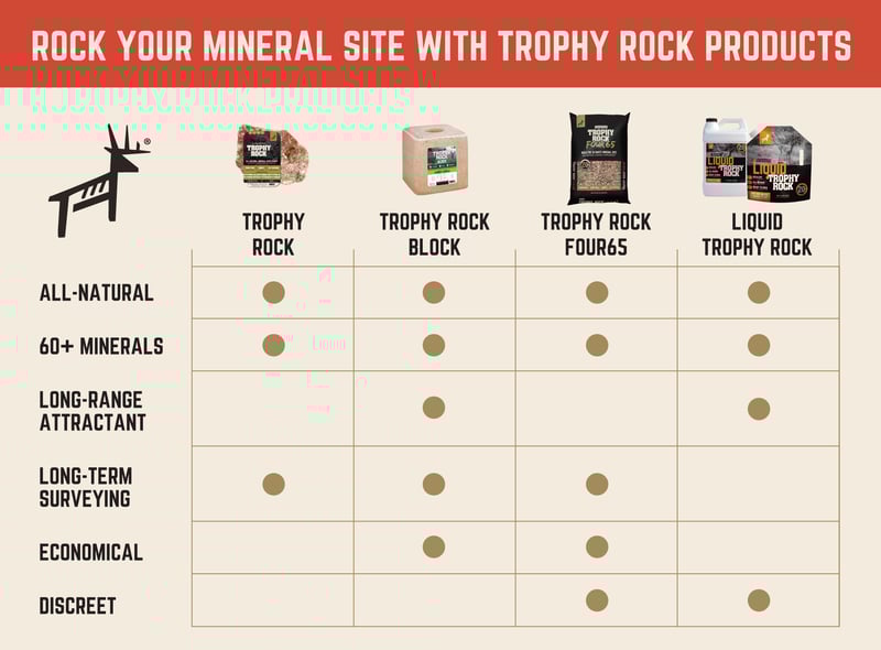 Compare and rock your mineral site with Trophy Rock products.