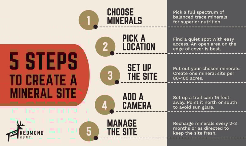 Learn how to create a mineral site in 5 steps.