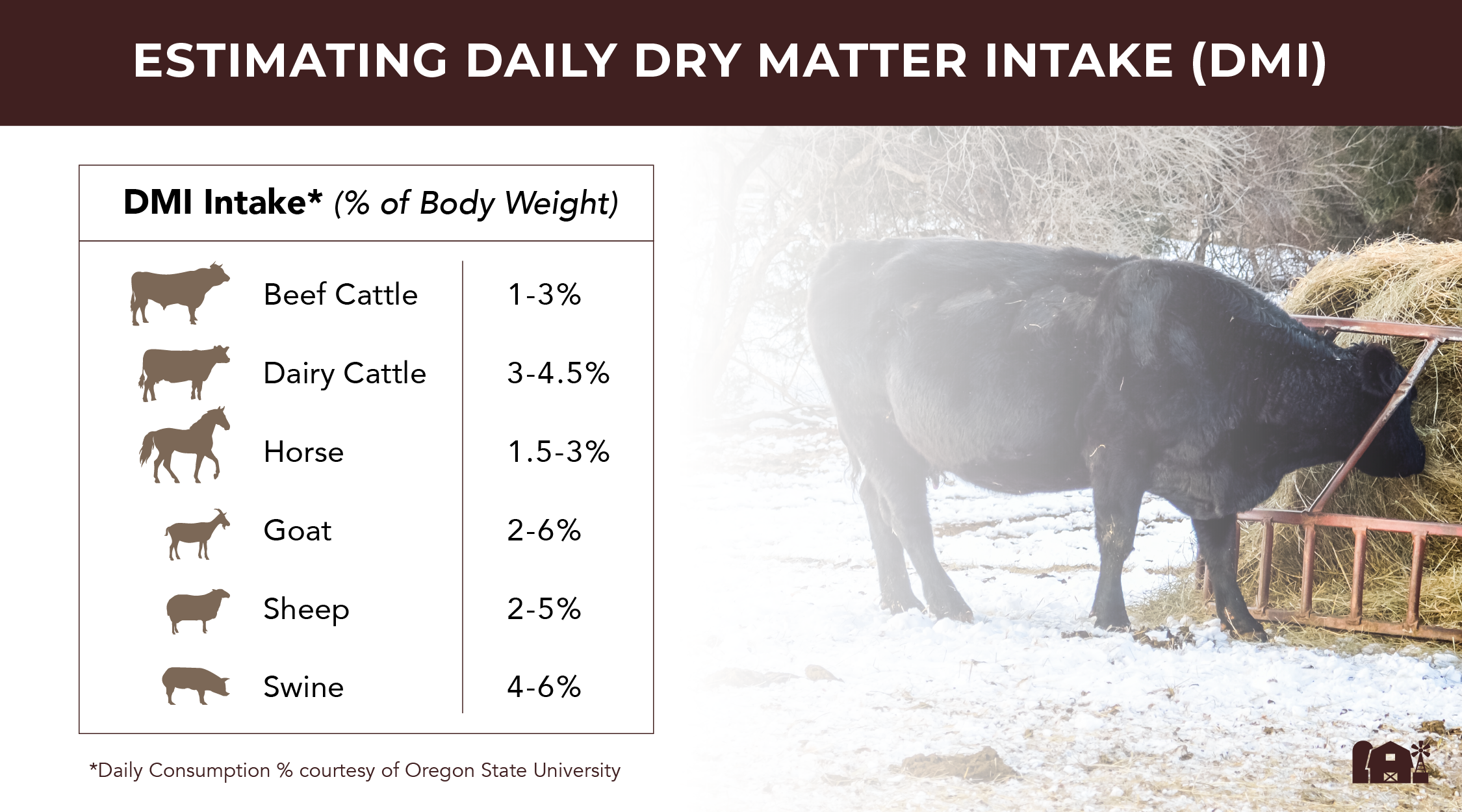 Estimating daily dry matter intake for livestock
