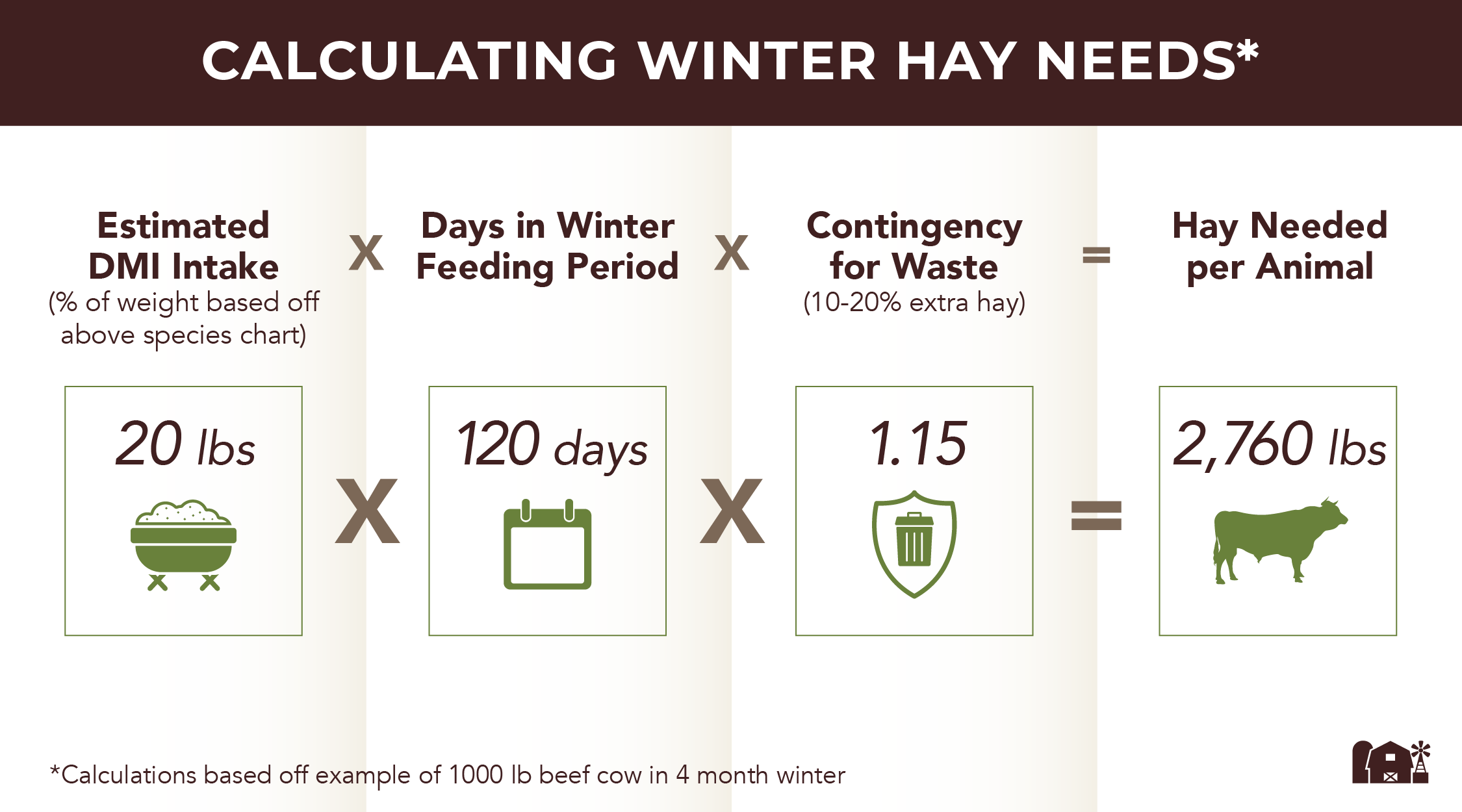 How much hay do i need for the winter