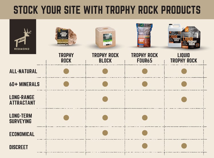stock trophy rock products