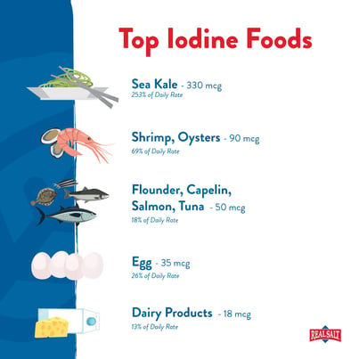Top-Iodine-Foods-Social-Media